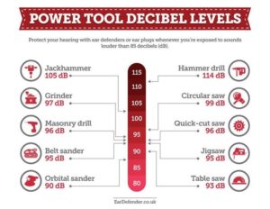 Power Tool Noise Rules: Protecting Workers and the Environment