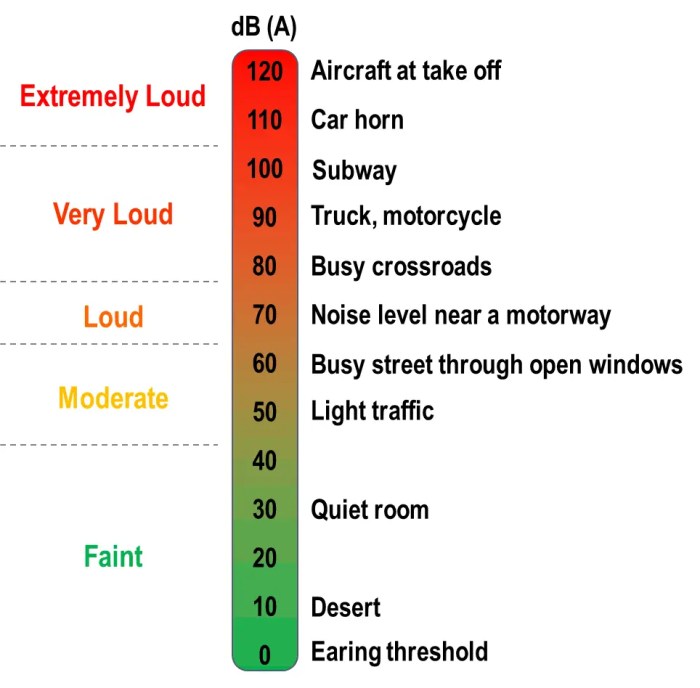 Sound wiki air evergreen helpwiki edu works index php